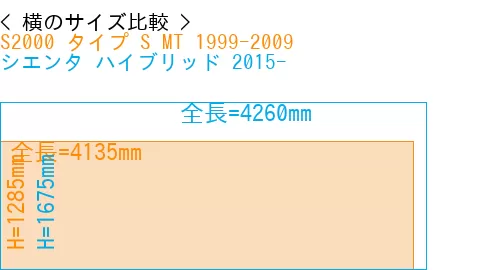 #S2000 タイプ S MT 1999-2009 + シエンタ ハイブリッド 2015-